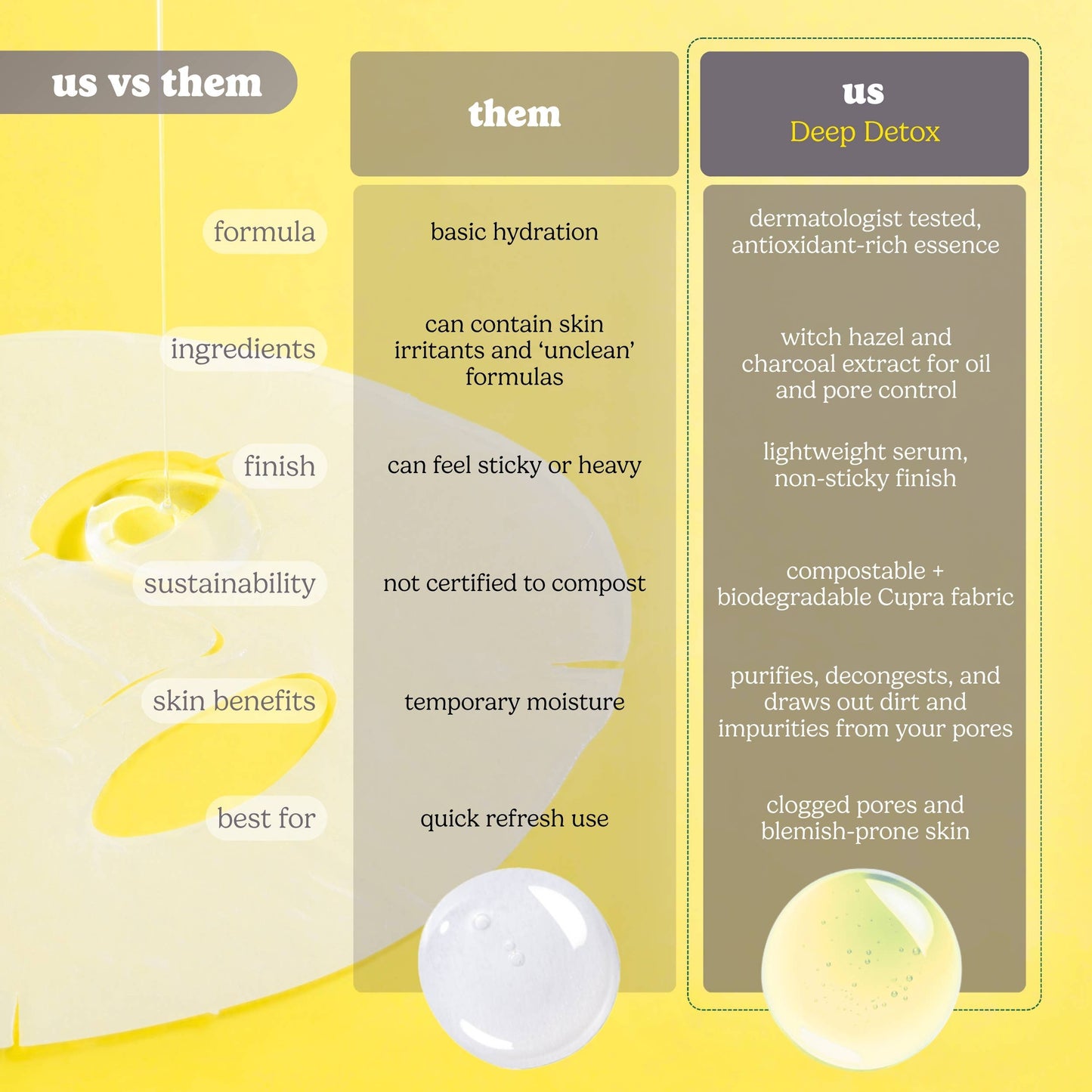 Deep Detox Sheet Mask