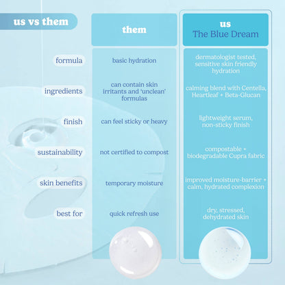 The Blue Dream Moisture Repair Mask